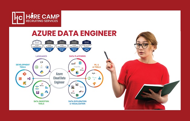 Azure Data Engineer