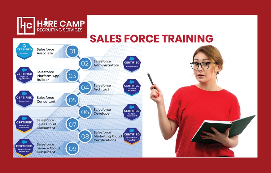Salesforce CRM