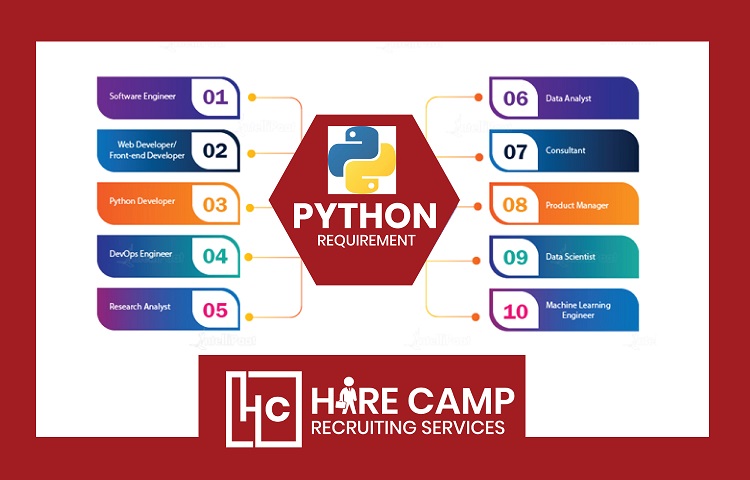 Lead Python Software Engineer
