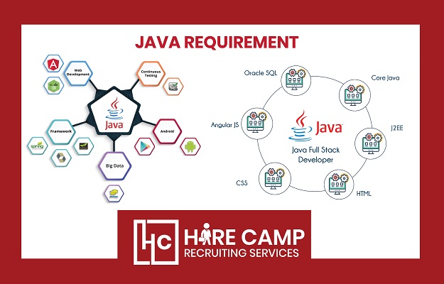 Software Engineer ( Java Fullstack )