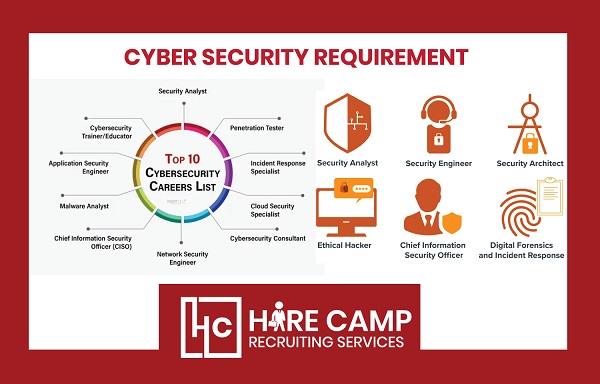 Senior Privilege Access Management Engineer (PAM) – CyberArk