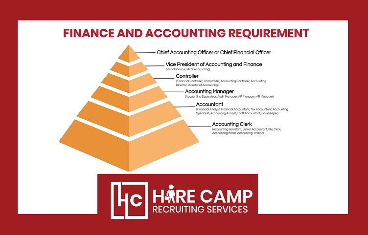 Accountant(Tally Expert)