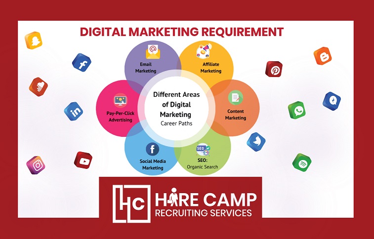 Senior Manager Digital Marketing